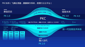 開源云企業完成央企D輪戰略融資，正式成為云計算國家隊