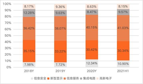 信創四巨頭之一中國電子 總部遷駐深圳，全力打造網信產業央企核心力量